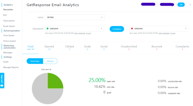 Top 10 Email Newsletter Tools to Boost Your Marketing Strategy in 2026