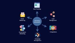 Marketing Automation