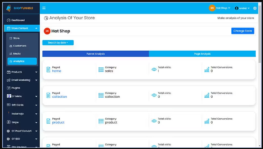 Analysis of your store