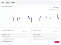 Attribution tab in premium subscription dashboard