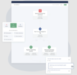 automated email funnel