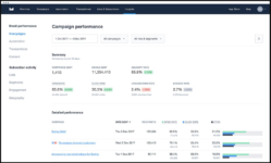 campaign performance