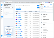 daliy visitor report