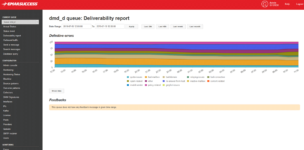 deliverability status