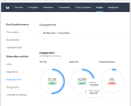 engagement performance