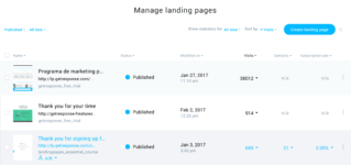 getresponse-landing-page-management