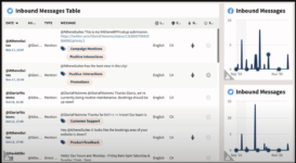 Inbound Message table
