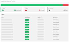 Inbox placement testing