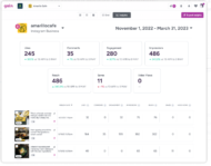 insights