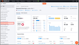 keyword overview