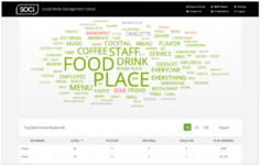 Keywords