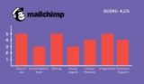 Top 5 Mailchimp Alternatives Service in India