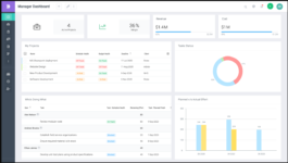 Manager dashboard