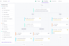 market workflow