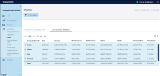 Ongage analytics dashboard