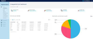 Ongage analytics