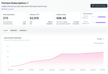Premium subscription dashboard
