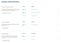 Sender Authentication