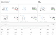 sending identity overview