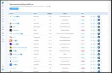 top companies visiting