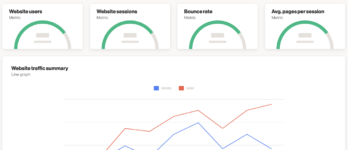 website trafic summary