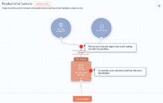 Zoho Campaignes Product Trial Nurture