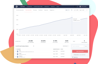 Kit vs Mailchimp – Bloggers’ Choice in 2025