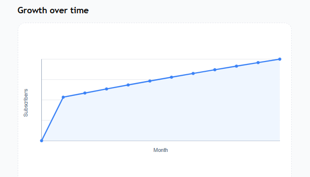 Email List Growth Forecaster