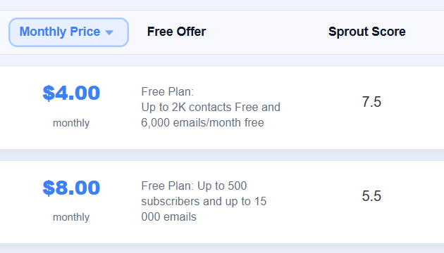 Email Marketing Cost Calculator