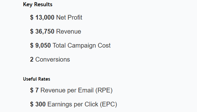 Email Marketing ROI Calculator