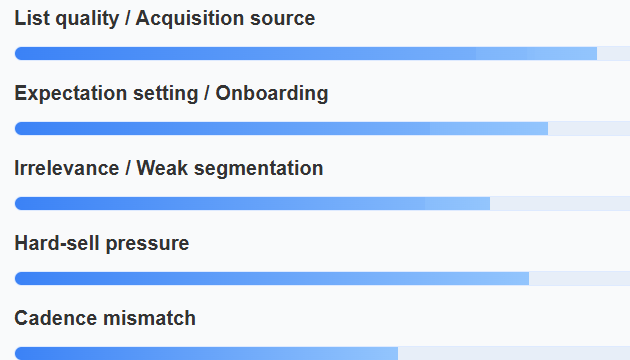 Email Unsubscribe Analyzer