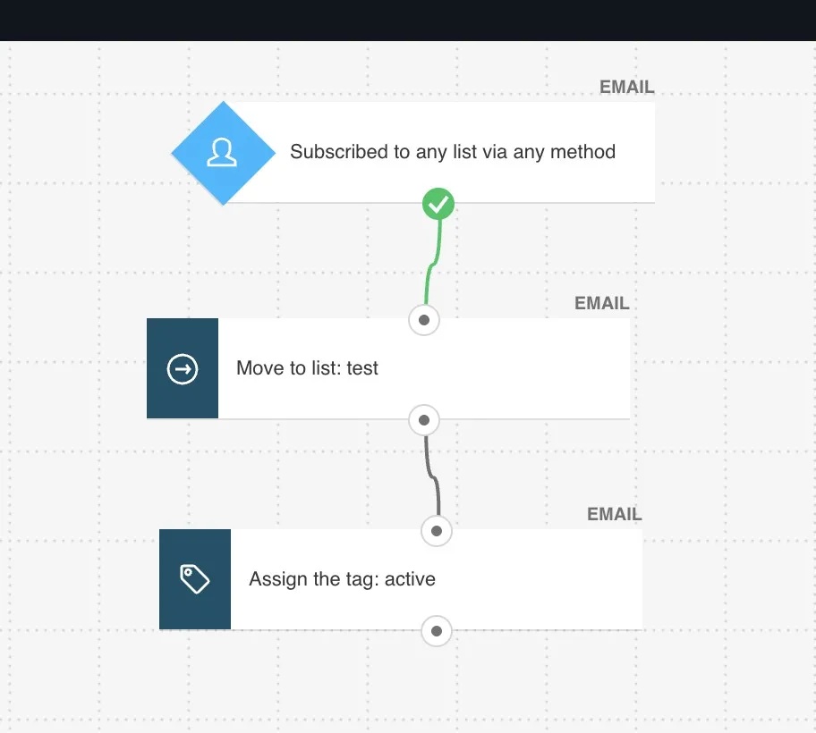 11 Drip Email Campaign Tools we Tested, Verified, Free and Paid (2026) 2 GetResponse product visual
