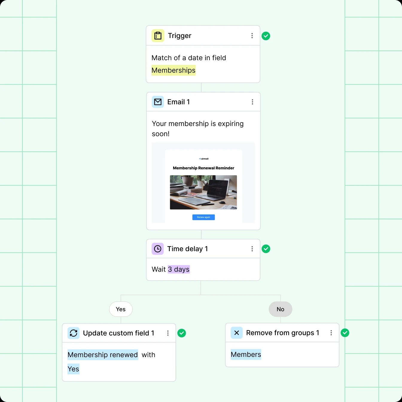 11 Drip Email Campaign Tools we Tested, Verified, Free and Paid (2026) 1 MailerLite product visual