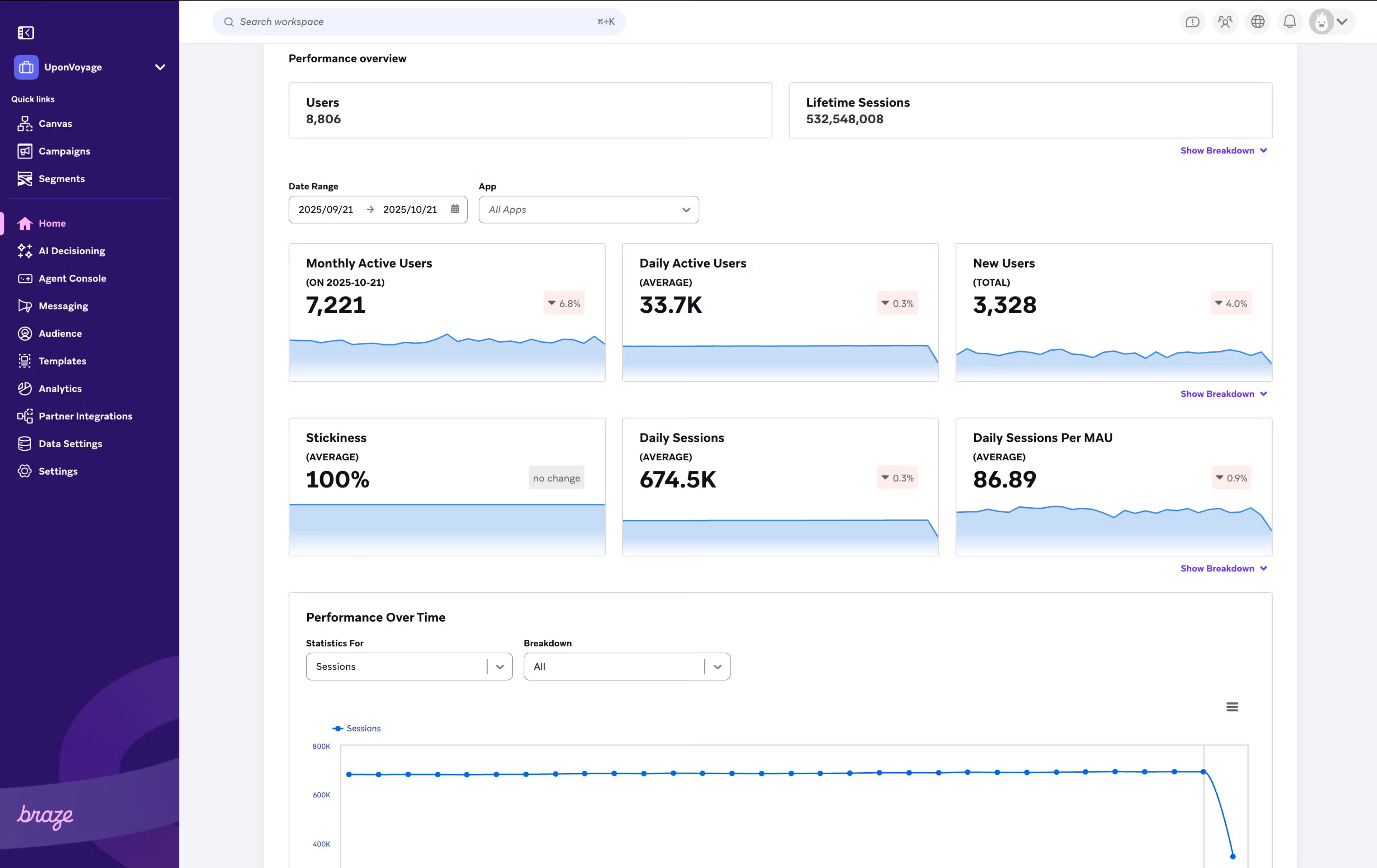 Braze dashboard