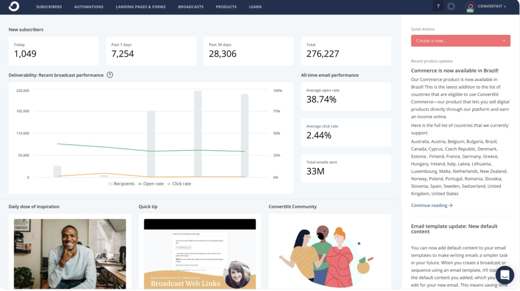 Kit dashboard