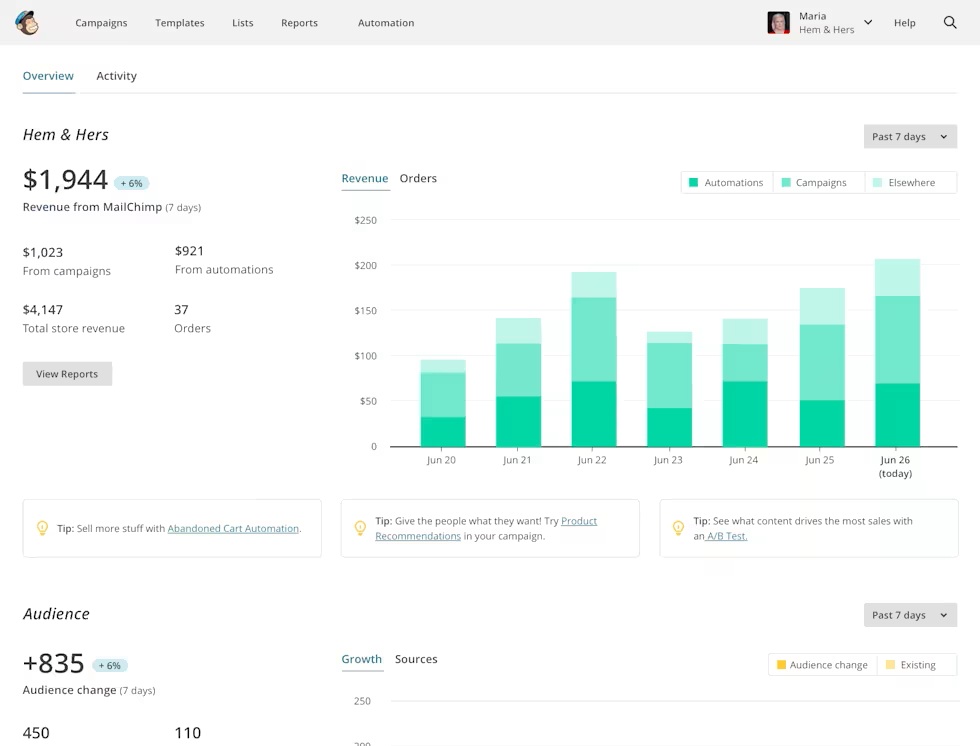 Mailchimp Pro dashboard