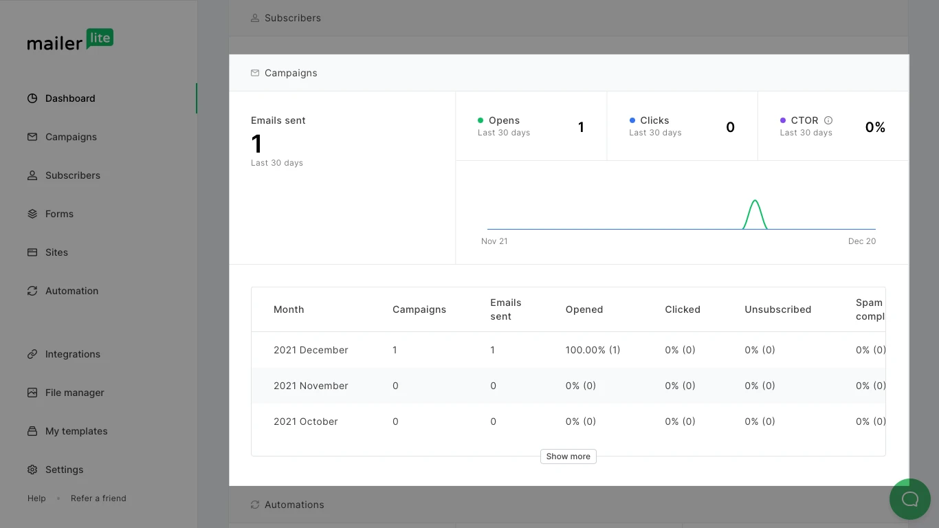 MailerLite campaign report