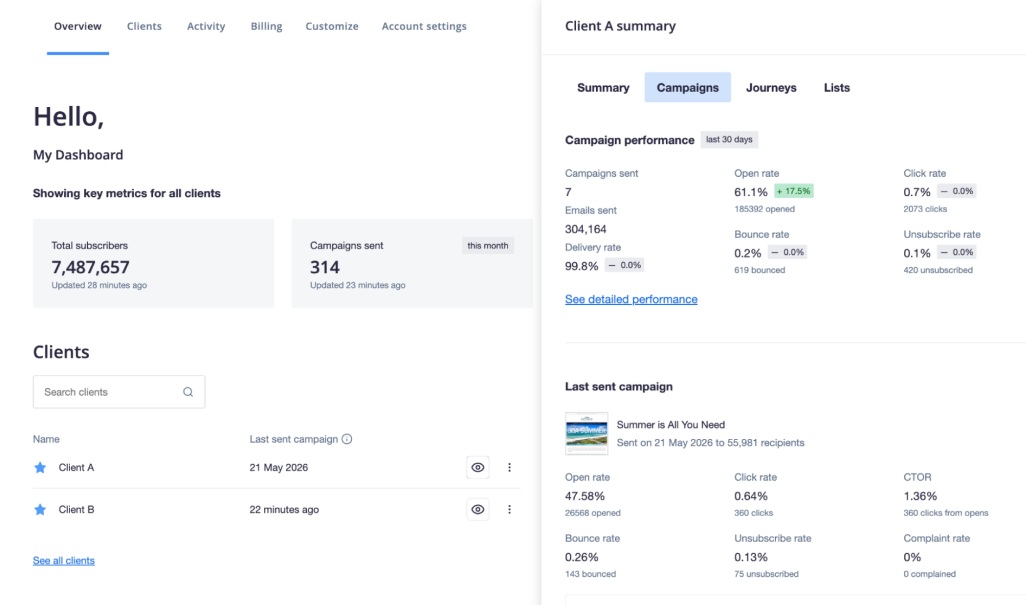 Campaign Monitor Agency Dashboard