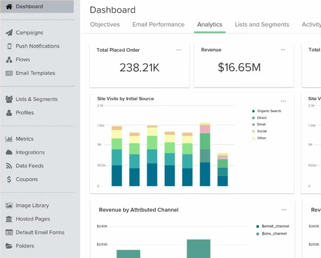Klaviyo ecommerce report