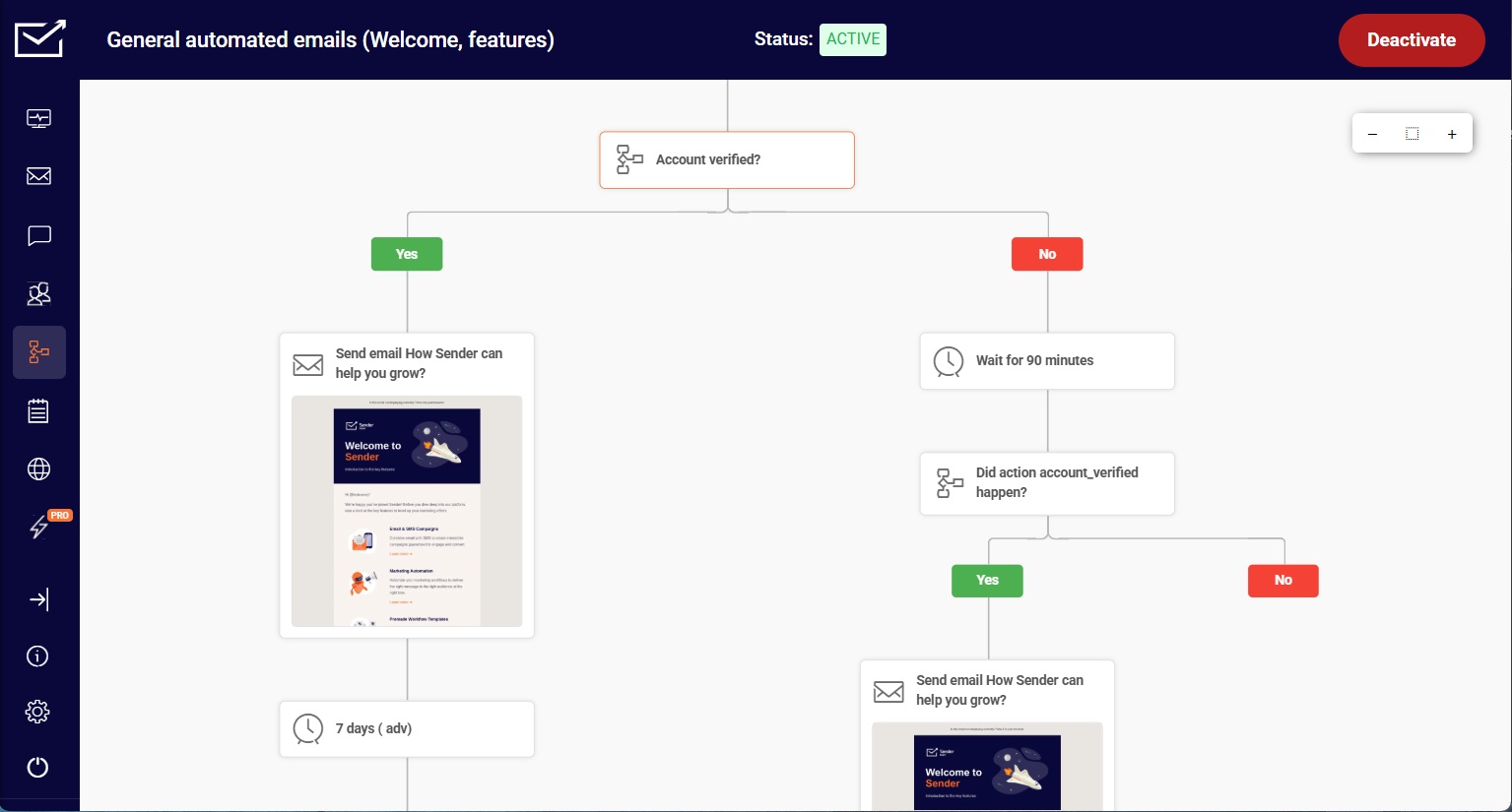 Sender Automation Builder